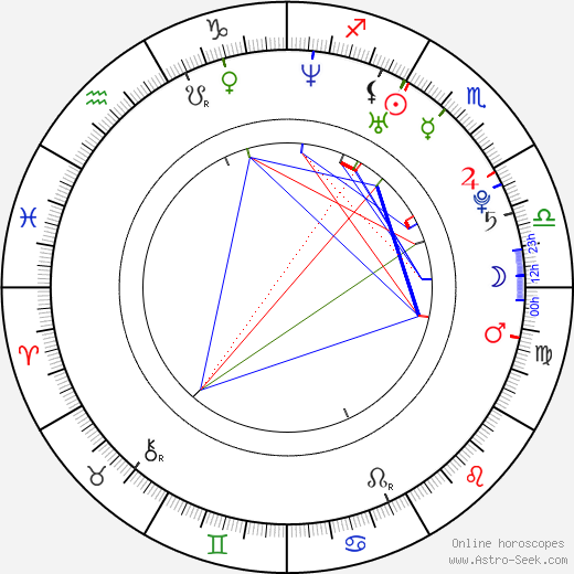 Ruby Larocca birth chart, Ruby Larocca astro natal horoscope, astrology