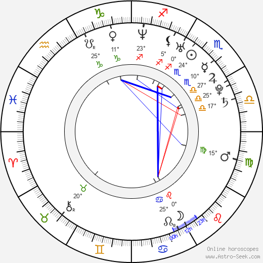 Ry Russo-Young birth chart, biography, wikipedia 2023, 2024