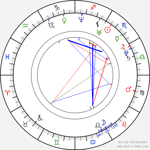 Ry Russo-Young birth chart, Ry Russo-Young astro natal horoscope, astrology