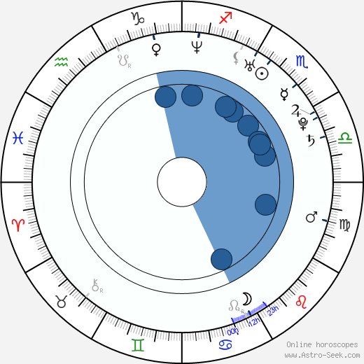 S. Thaman Oroscopo, astrologia, Segno, zodiac, Data di nascita, instagram