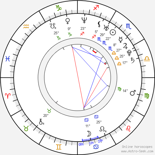 Sammy Sheik birth chart, biography, wikipedia 2024, 2025