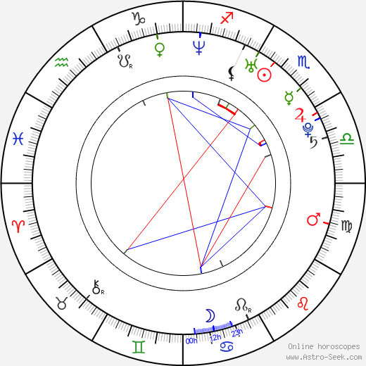 Sammy Sheik birth chart, Sammy Sheik astro natal horoscope, astrology