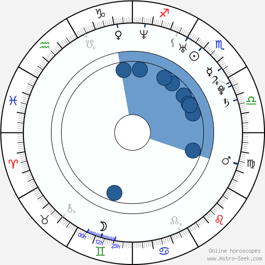 Sarah-Judith Mettke wikipedia, horoscope, astrology, instagram