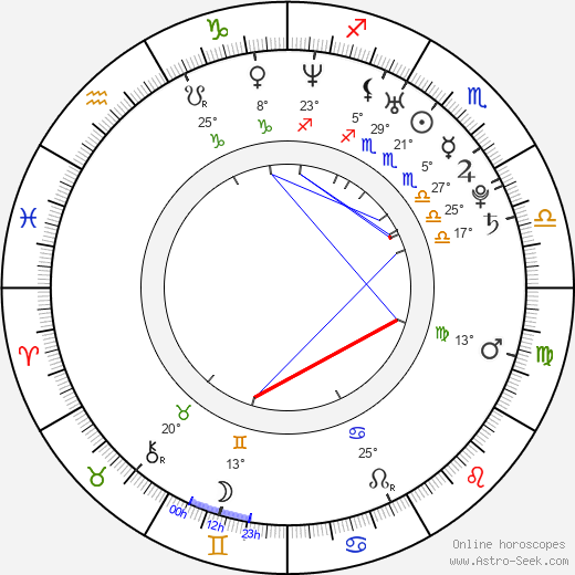 Sarah-Judith Mettke birth chart, biography, wikipedia 2023, 2024