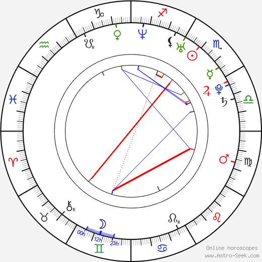 Sarah-Judith Mettke birth chart, Sarah-Judith Mettke astro natal horoscope, astrology