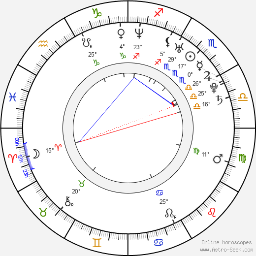 Scottie Thompson birth chart, biography, wikipedia 2024, 2025