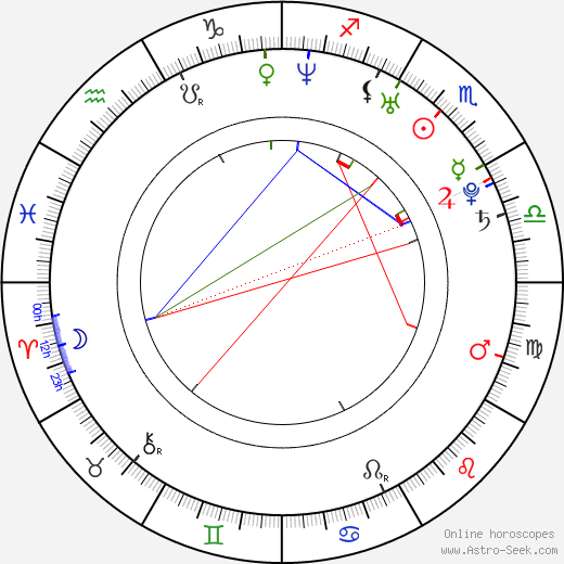 Scottie Thompson birth chart, Scottie Thompson astro natal horoscope, astrology