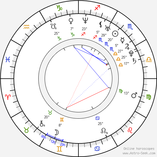 Shawn Yue birth chart, biography, wikipedia 2024, 2025