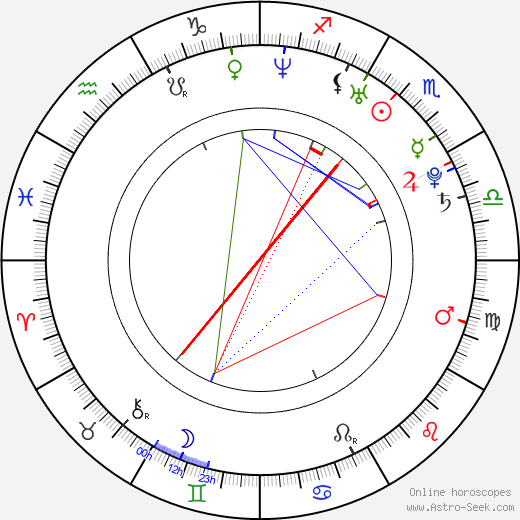 Shawn Yue birth chart, Shawn Yue astro natal horoscope, astrology