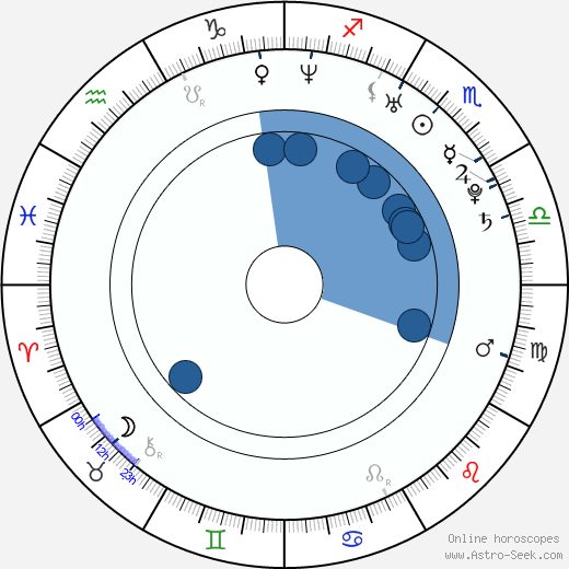 Štěpánka Volfová horoscope, astrology, sign, zodiac, date of birth, instagram