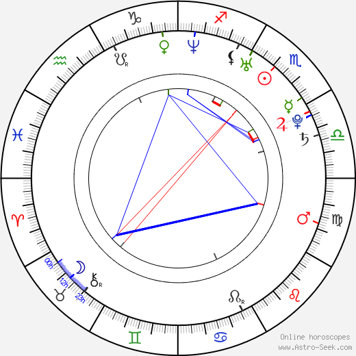 Štěpánka Volfová birth chart, Štěpánka Volfová astro natal horoscope, astrology