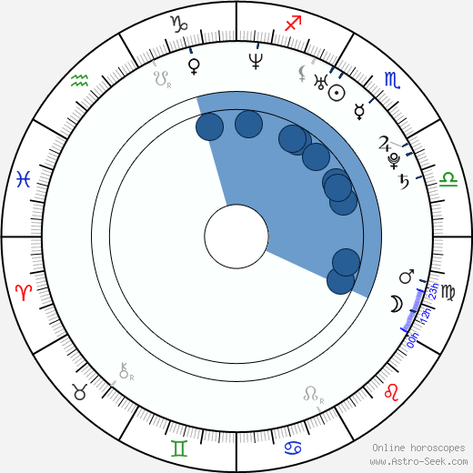 Sydney Sibilia wikipedia, horoscope, astrology, instagram
