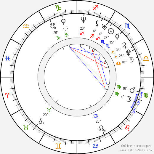 Sydney Sibilia birth chart, biography, wikipedia 2024, 2025