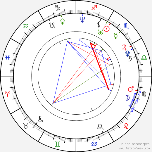 Sydney Sibilia birth chart, Sydney Sibilia astro natal horoscope, astrology