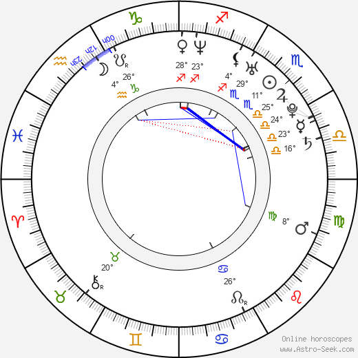 Tatiana Kovylina birth chart, biography, wikipedia 2024, 2025