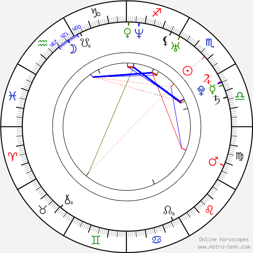 Tatiana Kovylina birth chart, Tatiana Kovylina astro natal horoscope, astrology