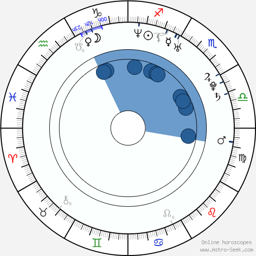 Teddy Dunn horoscope, astrology, sign, zodiac, date of birth, instagram