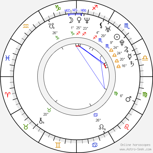 Thiago Fragoso birth chart, biography, wikipedia 2024, 2025
