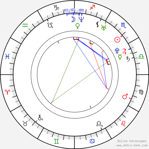 Thiago Fragoso birth chart, Thiago Fragoso astro natal horoscope, astrology