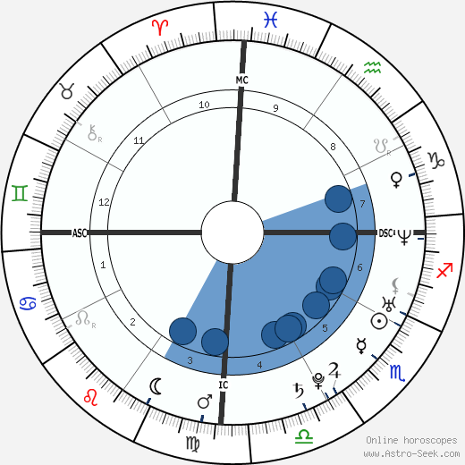 Thierry Dusautoir wikipedia, biography, birth chart, instagram Thierry Dusautoir wikipedia, horoscope, astrology, instagram