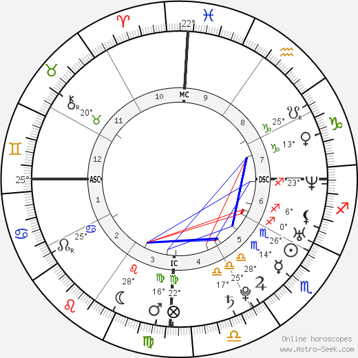 Thierry Dusautoir birth chart, biography, wikipedia 2024, 2025