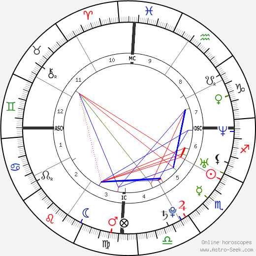 Thierry Dusautoir birth chart, Thierry Dusautoir astro natal horoscope, astrology