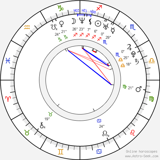 Tomáš Chrápek birth chart, biography, wikipedia 2024, 2025
