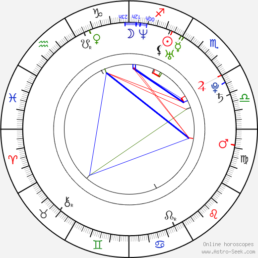 Tomáš Chrápek birth chart, Tomáš Chrápek astro natal horoscope, astrology