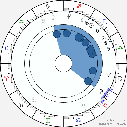 Vittoria Puccini wikipedia, horoscope, astrology, instagram