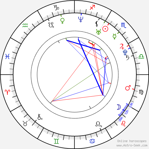 Vittoria Puccini birth chart, Vittoria Puccini astro natal horoscope, astrology