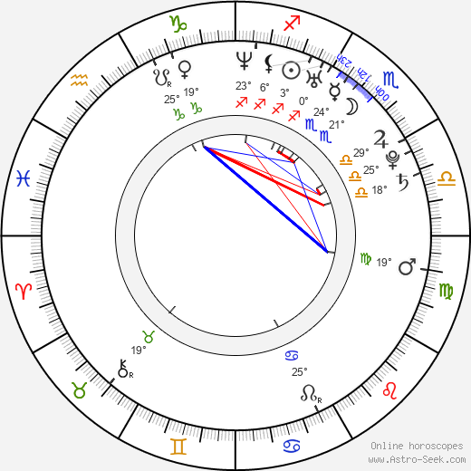 Xabi Alonso birth chart, biography, wikipedia 2023, 2024