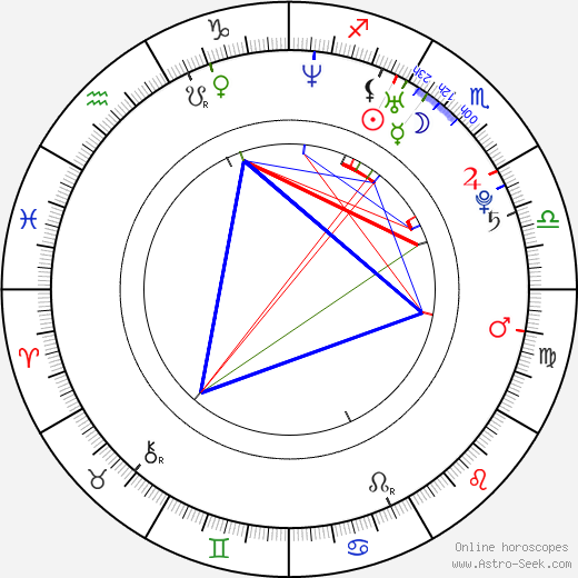 Xabi Alonso birth chart, Xabi Alonso astro natal horoscope, astrology