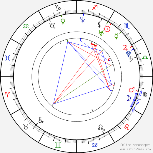 Yfke Sturm birth chart, Yfke Sturm astro natal horoscope, astrology