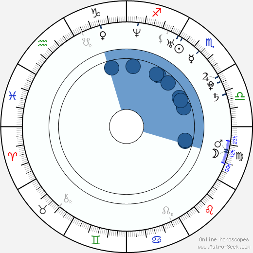 Yuko Kavaguti horoscope, astrology, sign, zodiac, date of birth, instagram