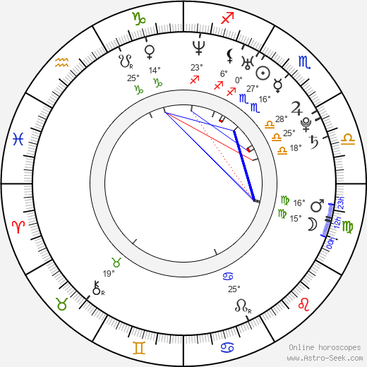 Yuko Kavaguti birth chart, biography, wikipedia 2023, 2024