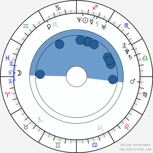 Adan Canto horoscope, astrology, sign, zodiac, date of birth, instagram