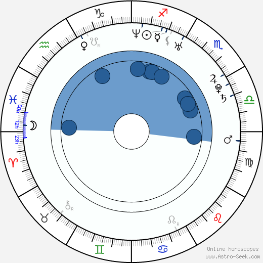 Adan Canto wikipedia, biography, birth chart, instagram Adan Canto wikipedia, horoscope, astrology, instagram