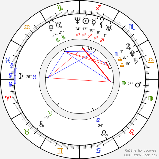 Adan Canto birth chart, biography, wikipedia 2024, 2025