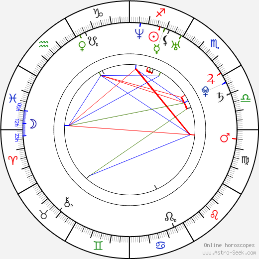 Adan Canto birth chart, Adan Canto astro natal horoscope, astrology