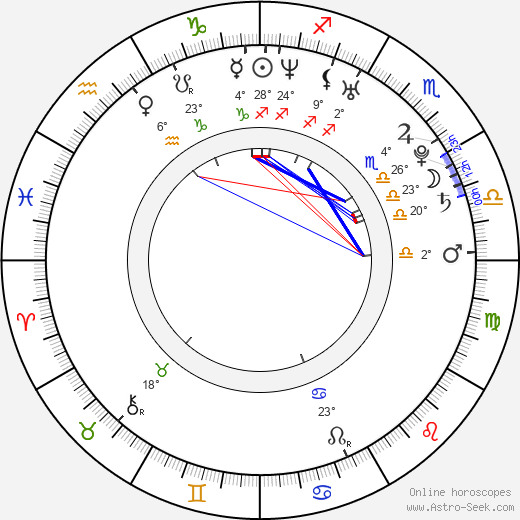 Adrian Perdjon birth chart, biography, wikipedia 2023, 2024