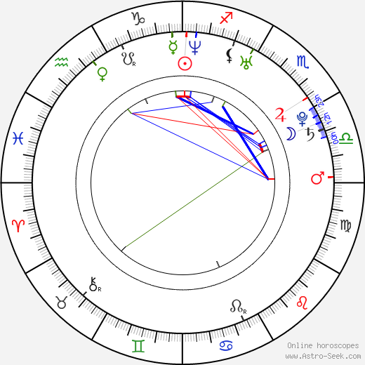 Adrian Perdjon birth chart, Adrian Perdjon astro natal horoscope, astrology