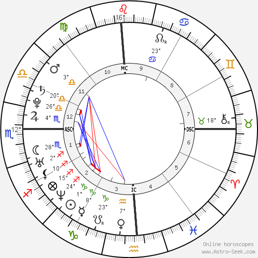 Alex Maas birth chart, biography, wikipedia 2024, 2025