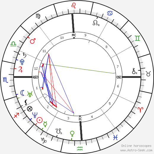 Alex Maas birth chart, Alex Maas astro natal horoscope, astrology