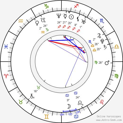 Alexandria DeFabiis birth chart, biography, wikipedia 2024, 2025