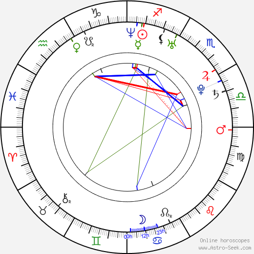 Alexandria DeFabiis birth chart, Alexandria DeFabiis astro natal horoscope, astrology