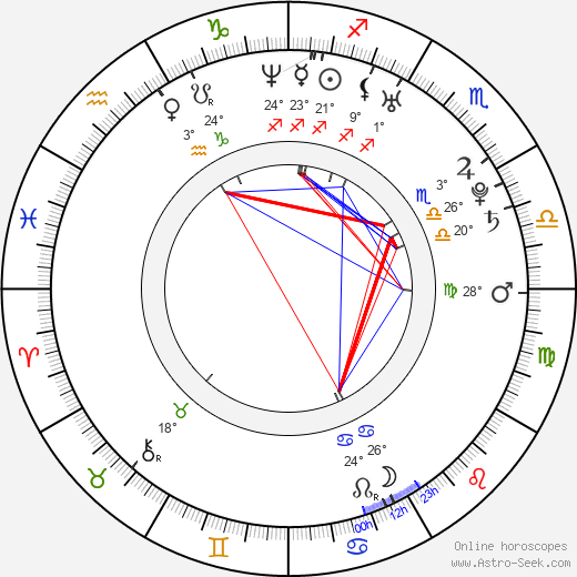 Ambria Miscia birth chart, biography, wikipedia 2022, 2023