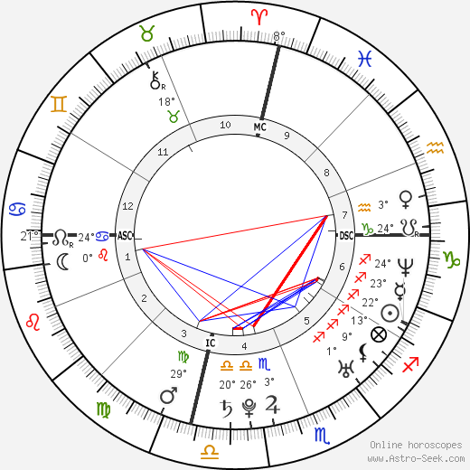 Amy Lee birth chart, biography, wikipedia 2024, 2025