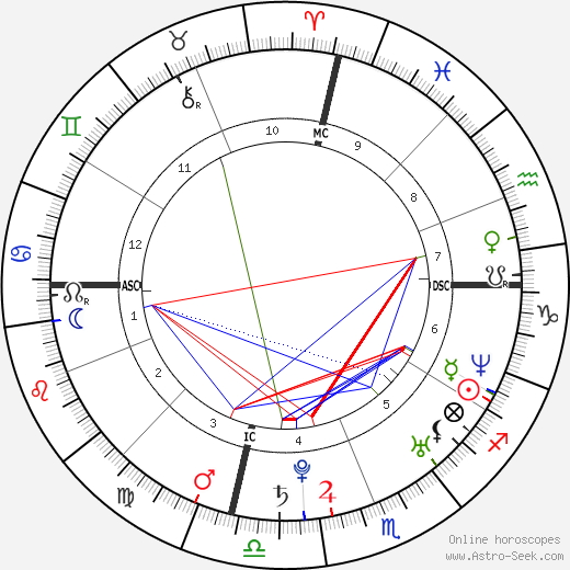 Amy Lee birth chart, Amy Lee astro natal horoscope, astrology