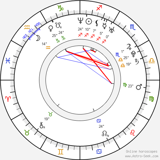 Andrea Lehotská birth chart, biography, wikipedia 2024, 2025