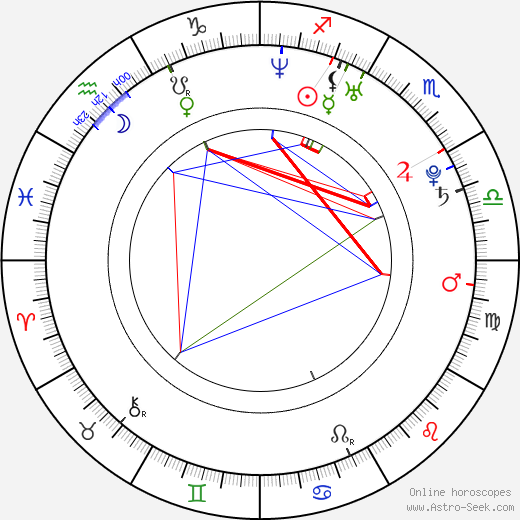 Andrea Lehotská birth chart, Andrea Lehotská astro natal horoscope, astrology